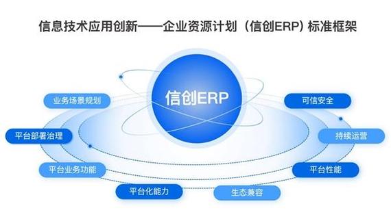 端点科技通过中国信通院首批信创erp评估认证!