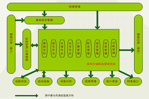 项目型erp erp一体化管理系统 软件erp物流 诺构供-市场网shichang.co