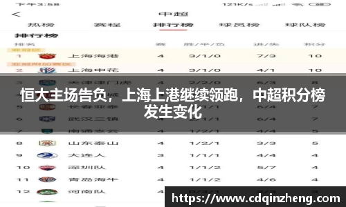 恒大主场告负，上海上港继续领跑，中超积分榜发生变化